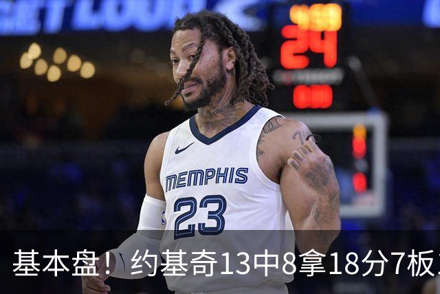 基本盘！约基奇13中8拿18分7板10助3断 正负值+6